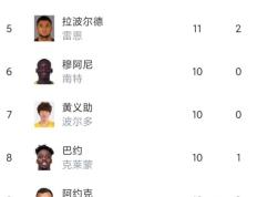 开云体育官网-包含波尔多客场遭遇失利，法甲积分榜位置再次下滑的词条