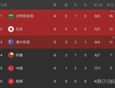 开云体育中国-伊朗球队豪取胜利，晋级形势看好