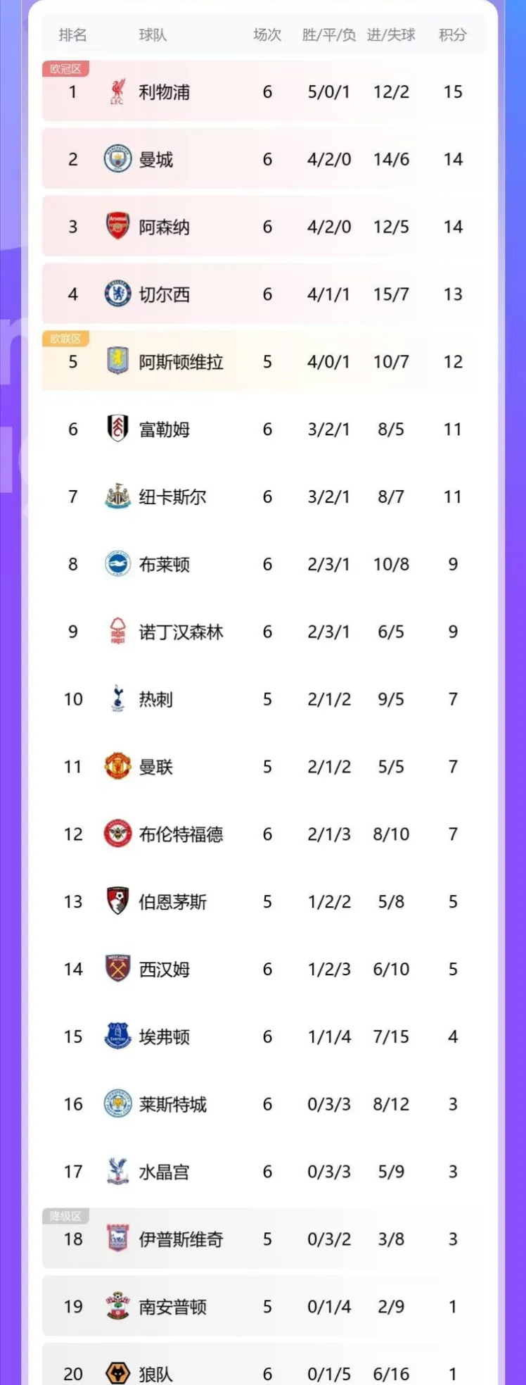 开云体育下载-利物浦客场大胜，领跑英超积分榜