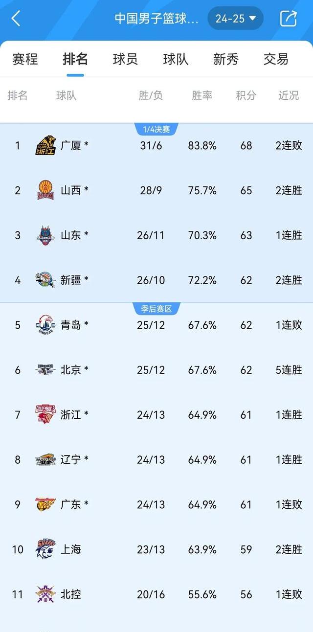 开云平台-北京国安胜山东鲁能，稳居积分榜第二