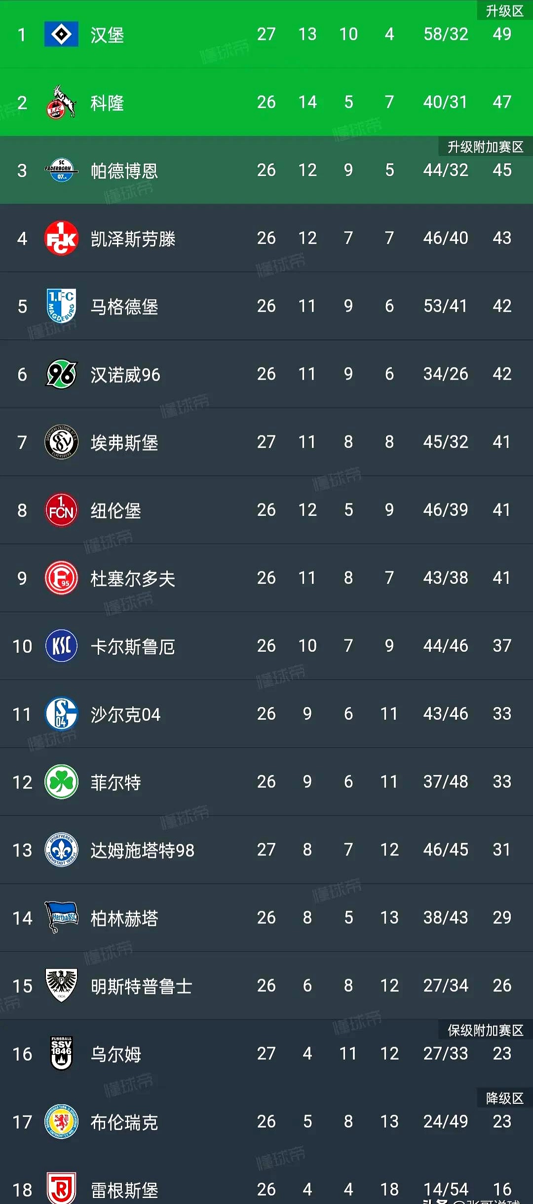 开云体育入口-拜仁慕尼黑客场大胜汉堡，稳坐积分榜榜首的简单介绍