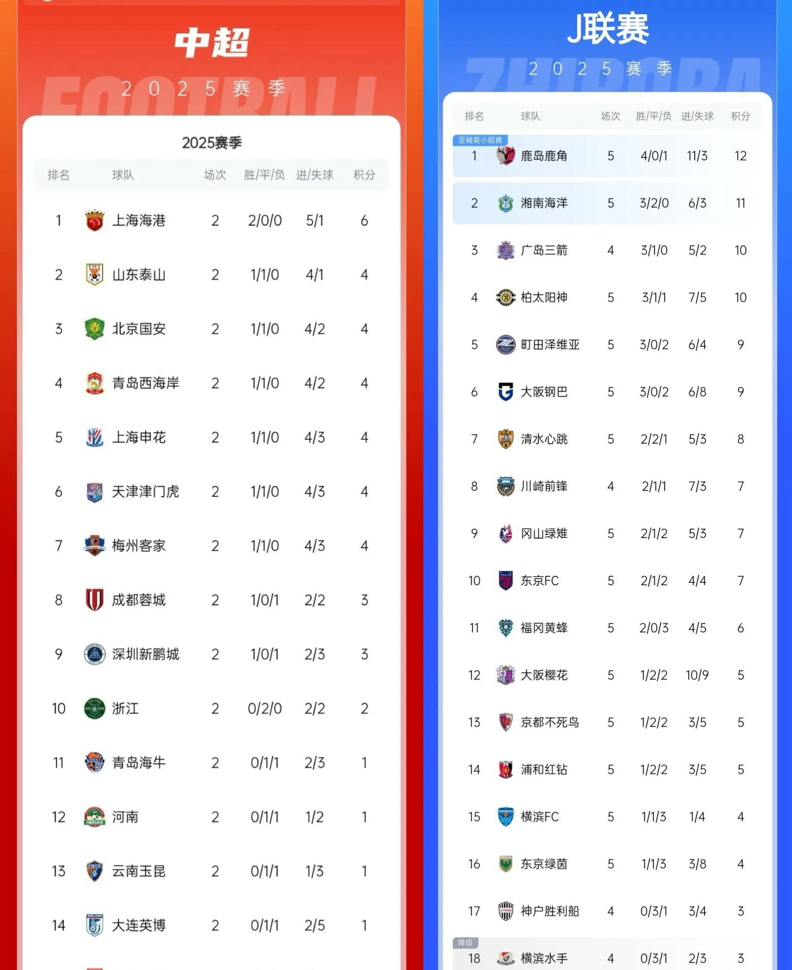 开云体育app-上港逆转富德，稳定联赛排名，争夺冠军席位的简单介绍