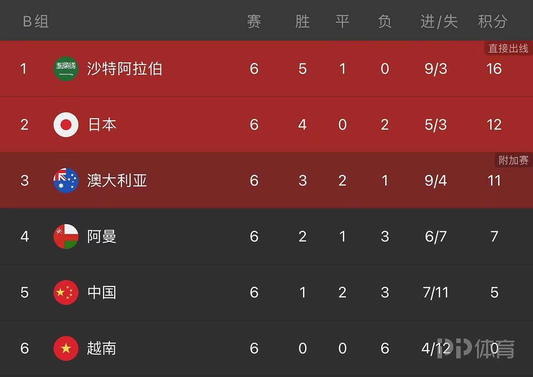 开云体育中国-伊朗球队豪取胜利，晋级形势看好