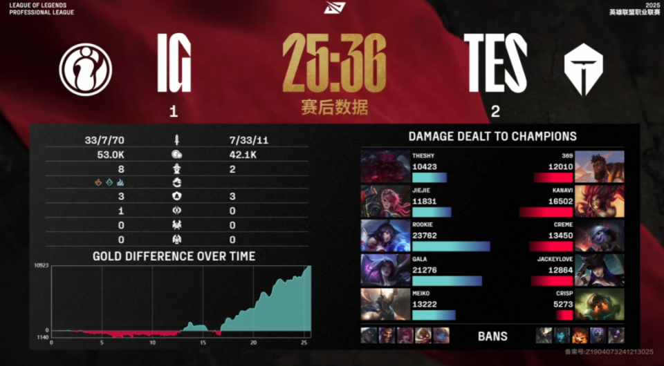 开云体育中国-CLG力克FPX，Kanavi线上压制力十足顶尖较量小组赛，留下经典瞬间