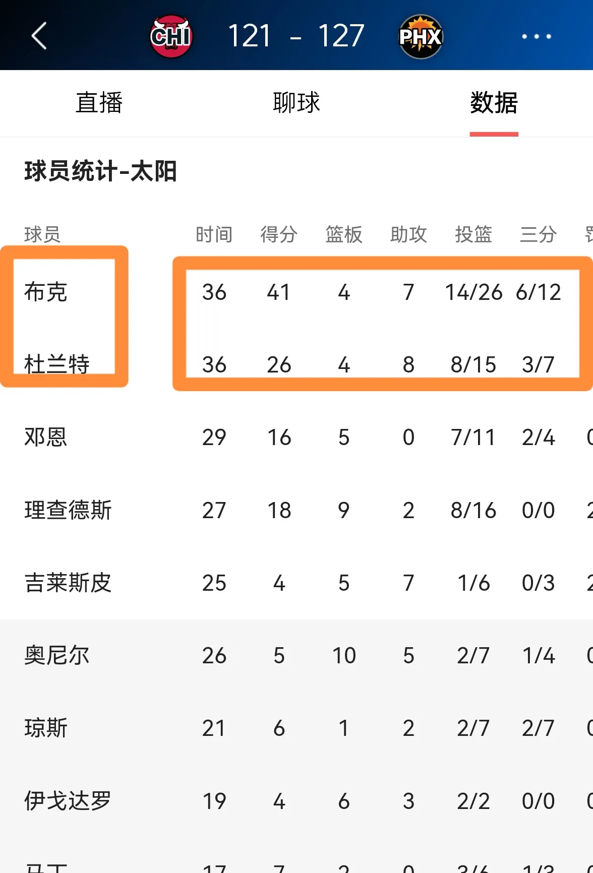 开云体育中国-关于太阳主场力克公牛，追赶西部前十的信息