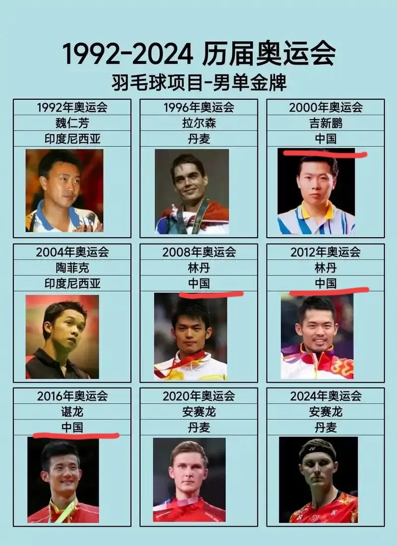 开云体育官方网站-泰国羽毛球队强势印尼羽毛球队,陶菲克关键制胜的简单介绍